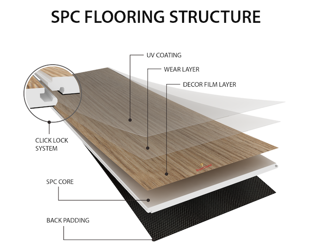 luxury waterproof SPC flooring structure